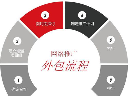 網(wǎng)絡(luò)設(shè)備銷售行業(yè)網(wǎng)絡(luò)營銷外包的挑戰(zhàn)與解決之道